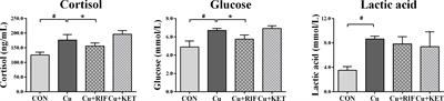 Role of nuclear pregnane X receptor in Cu-induced lipid metabolism and xenobiotic responses in largemouth bass (Micropterus salmoides)